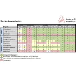 Bushcraft Essentials Bushbox Set - HOBO-Kocher -Trangia Geschäft bushcraft essentials bushbox set hobo kocher bce 036 5