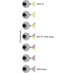 DUETTOMIX BLACK - Essig & Öl Spender -Trangia Geschäft duettomix black essig oel spender due 960014 2